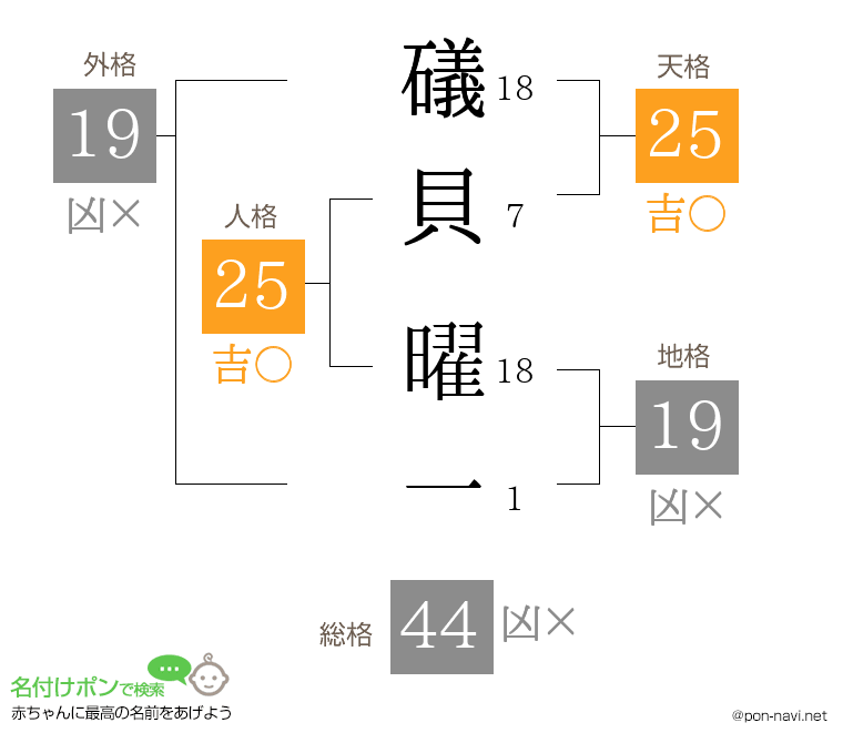 礒貝 曜一さんの姓名判断結果