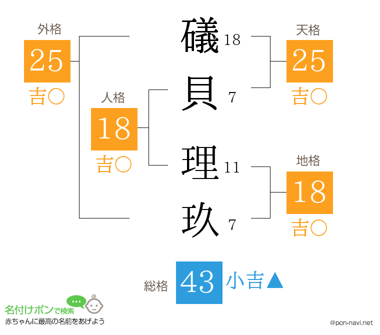 礒貝 理玖さんの姓名判断結果