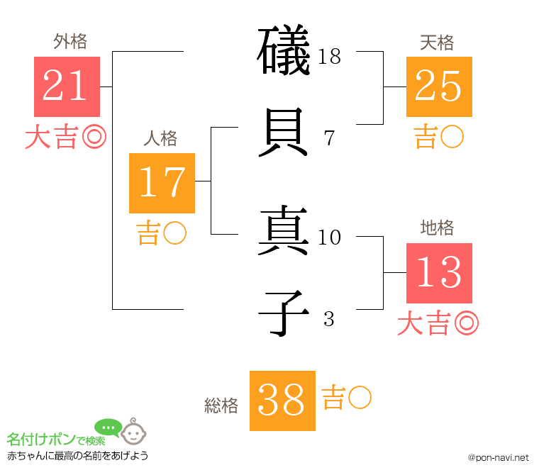 礒貝 真子さんの姓名判断結果