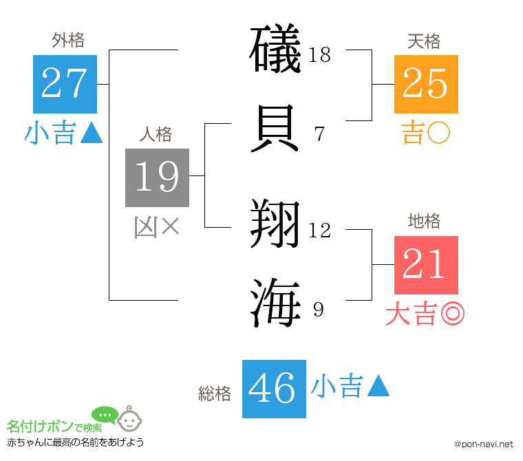 礒貝 翔海さんの姓名判断結果