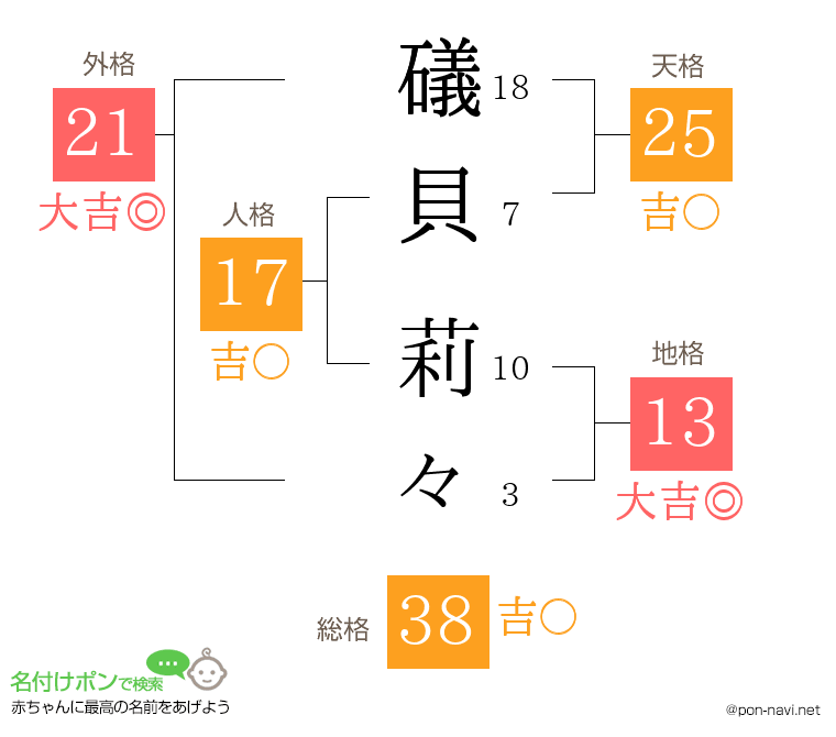 礒貝 莉々さんの姓名判断結果