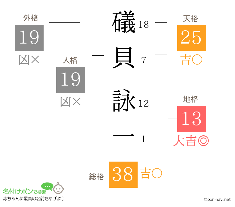 礒貝 詠一さんの姓名判断結果
