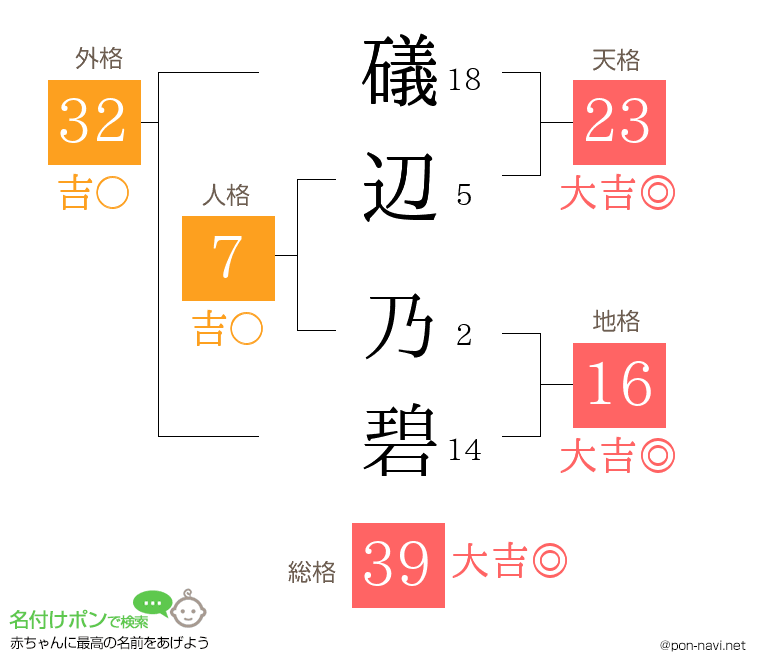 礒辺 乃碧さんの姓名判断結果