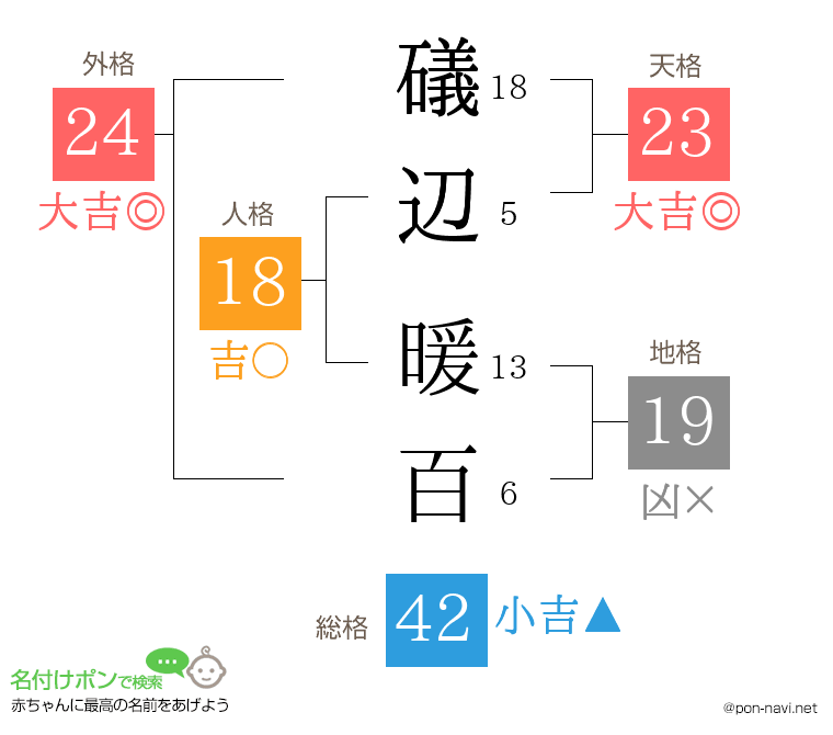礒辺 暖百さんの姓名判断結果