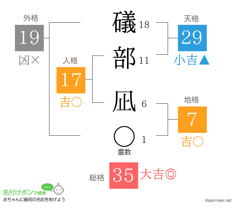 礒部 凪さんの姓名判断結果