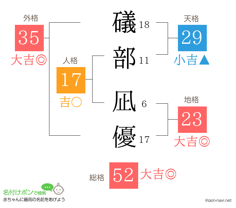 礒部 凪優さんの姓名判断結果