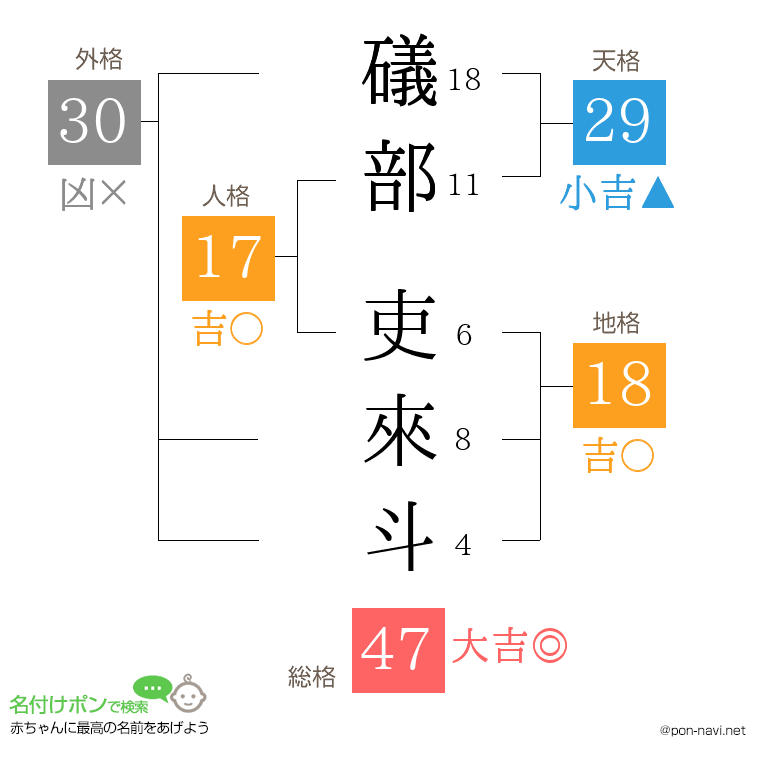 礒部 吏來斗さんの姓名判断結果