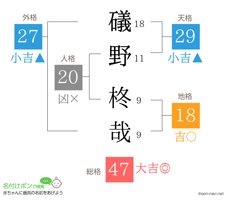 礒野 柊哉さんの姓名判断結果