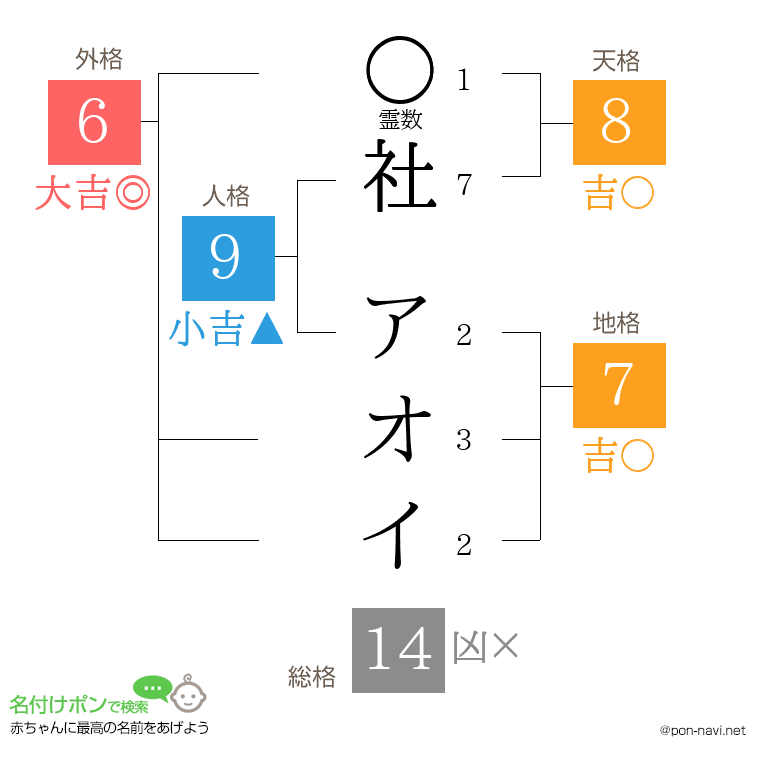 社 アオイさんの姓名判断結果