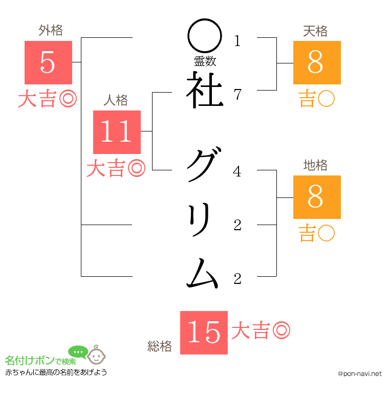 社 グリムさんの姓名判断結果