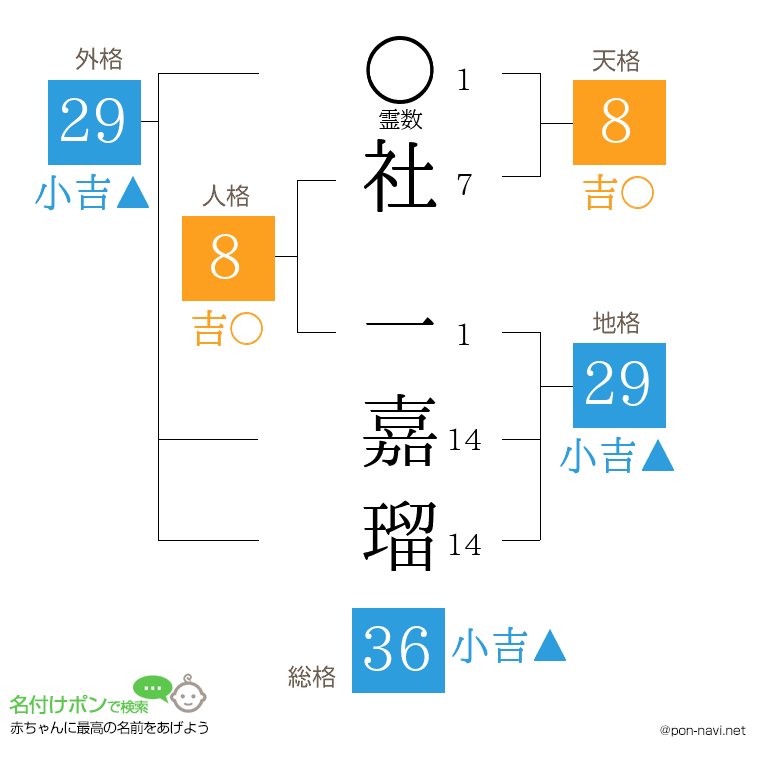 社 一嘉瑠さんの姓名判断結果