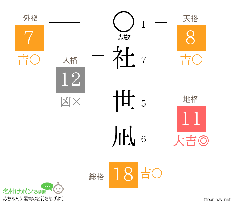 社 世凪さんの姓名判断結果