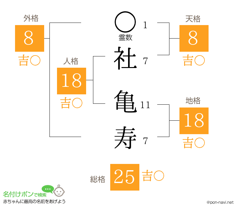 社 亀寿さんの姓名判断結果