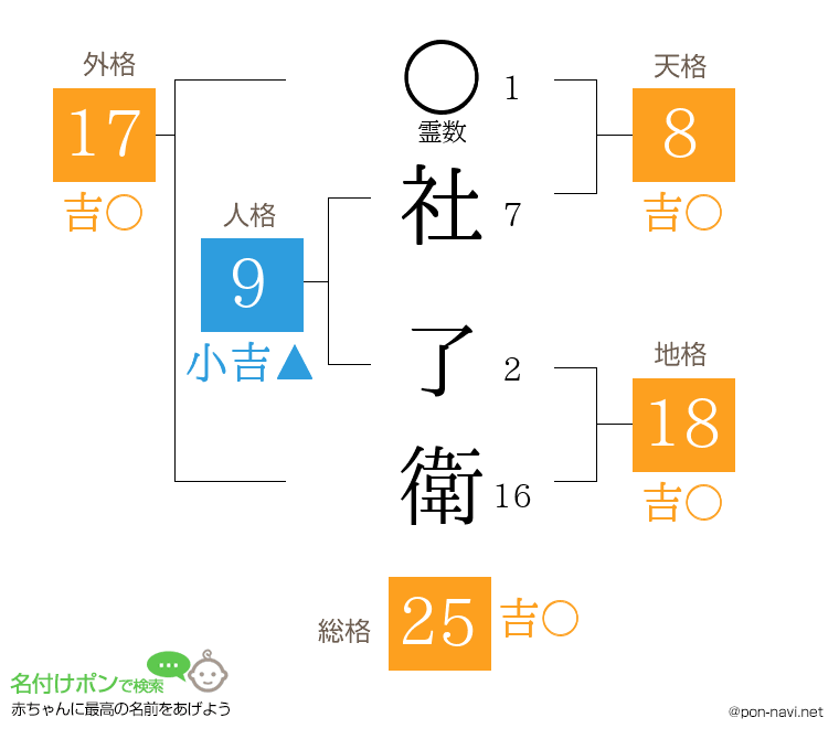 社 了衛さんの姓名判断結果