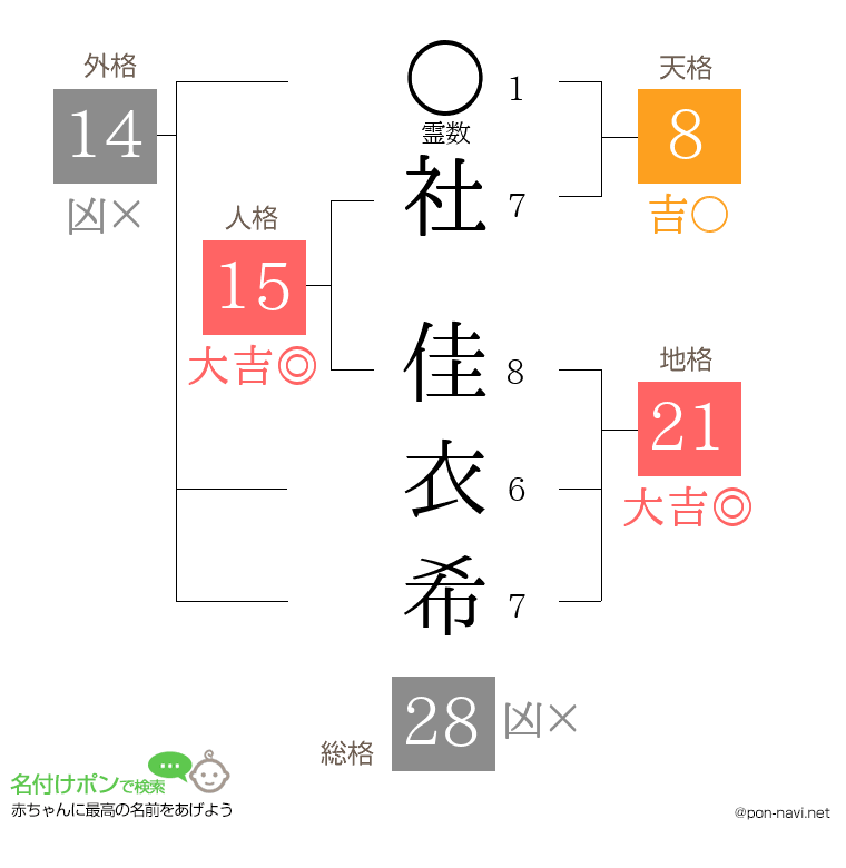 社 佳衣希さんの姓名判断結果