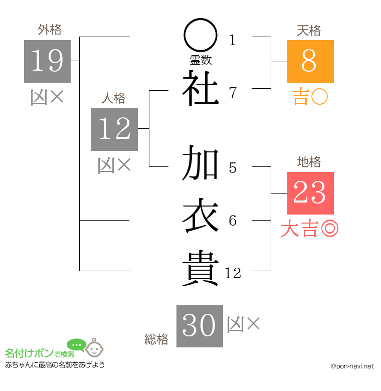 社 加衣貴さんの姓名判断結果
