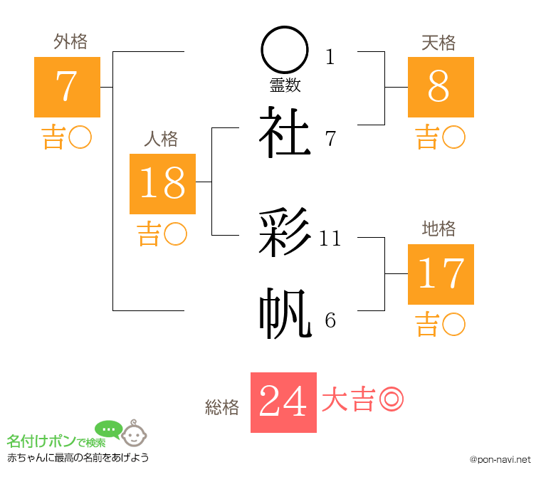 社 彩帆さんの姓名判断結果