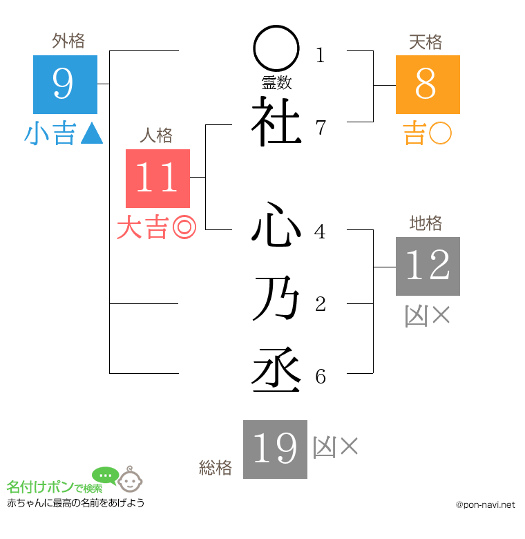 社 心乃丞さんの姓名判断結果