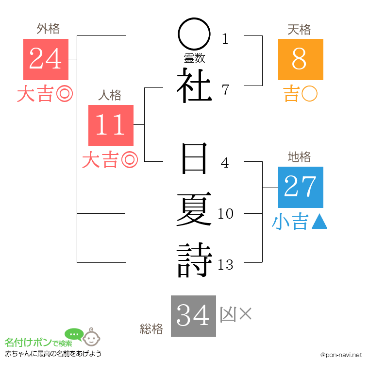 社 日夏詩さんの姓名判断結果