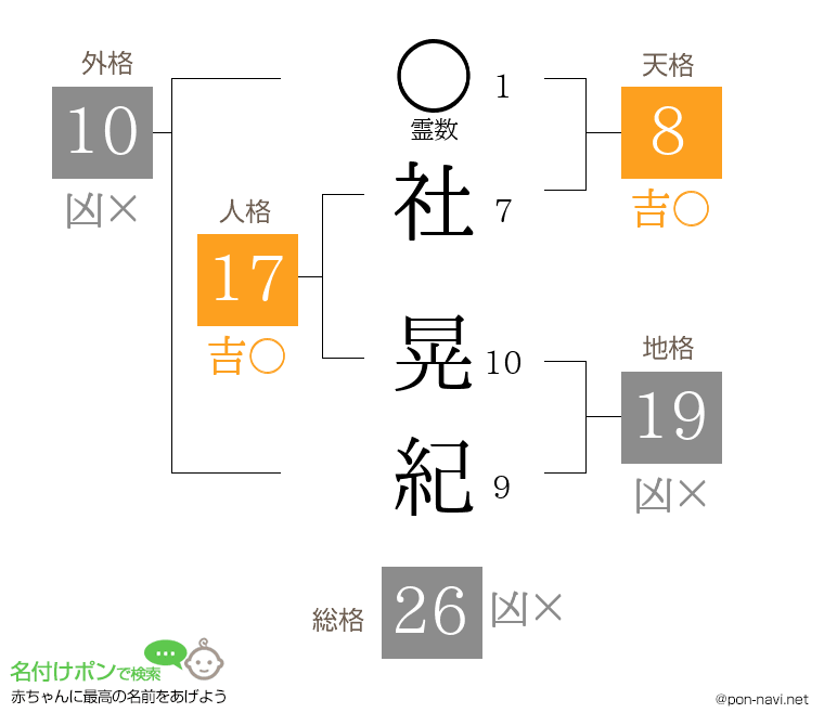 社 晃紀さんの姓名判断結果