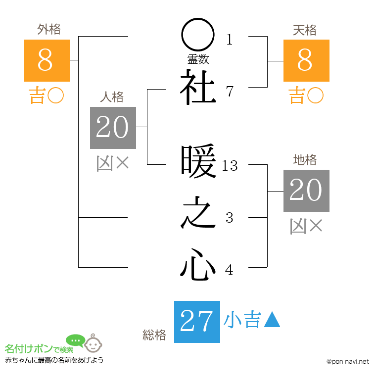 社 暖之心さんの姓名判断結果