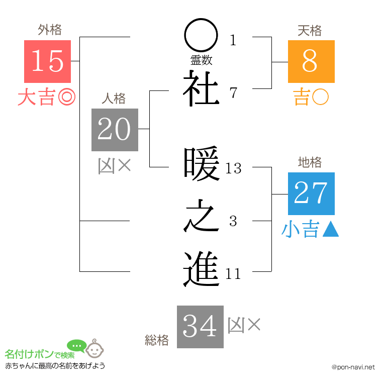 社 暖之進さんの姓名判断結果