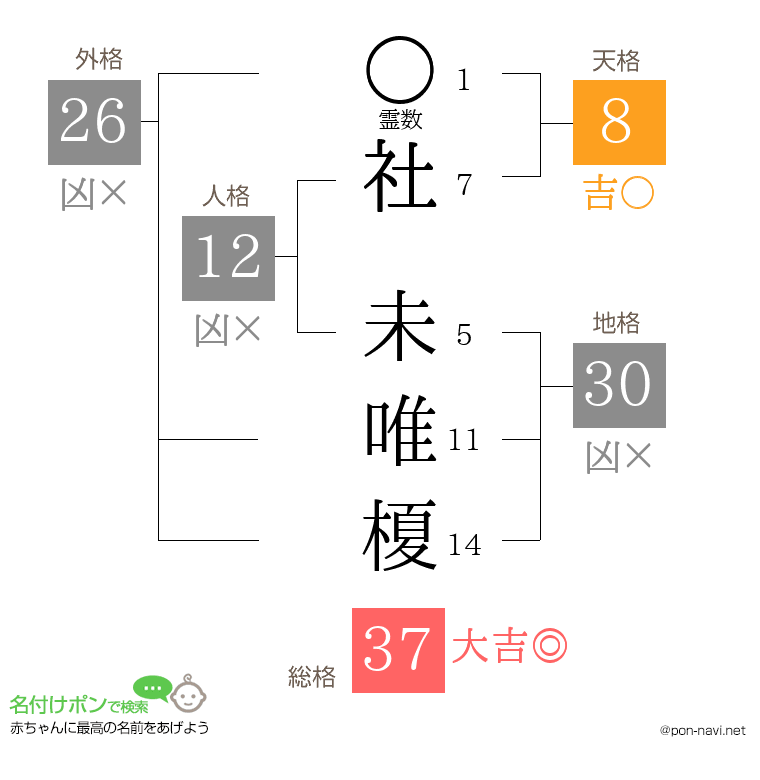 社 未唯榎さんの姓名判断結果