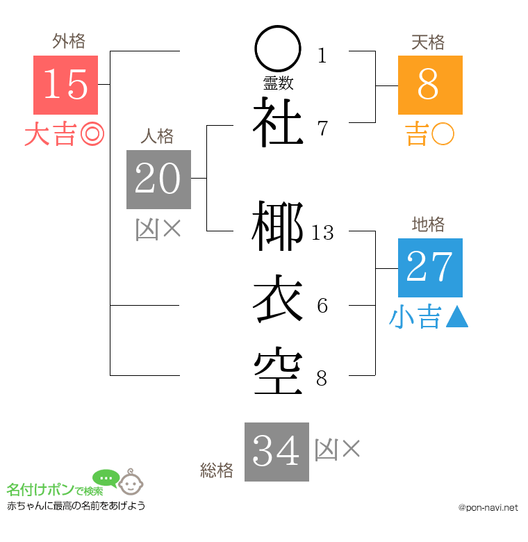 社 椰衣空さんの姓名判断結果