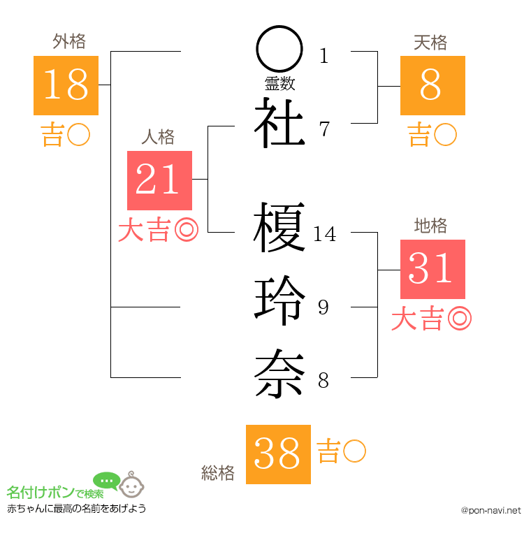 社 榎玲奈さんの姓名判断結果