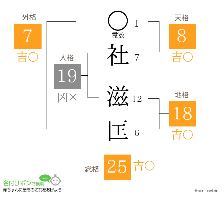 社 滋匡さんの姓名判断結果