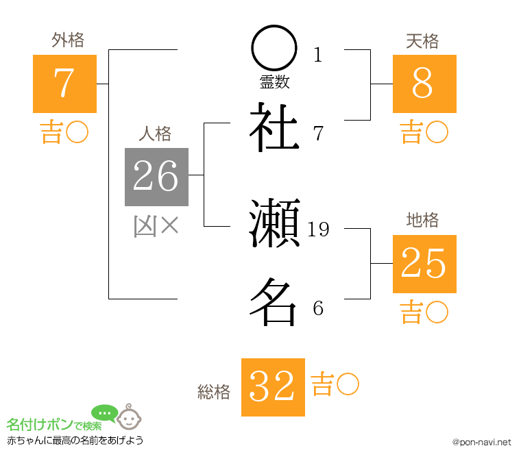 社 瀬名さんの姓名判断結果