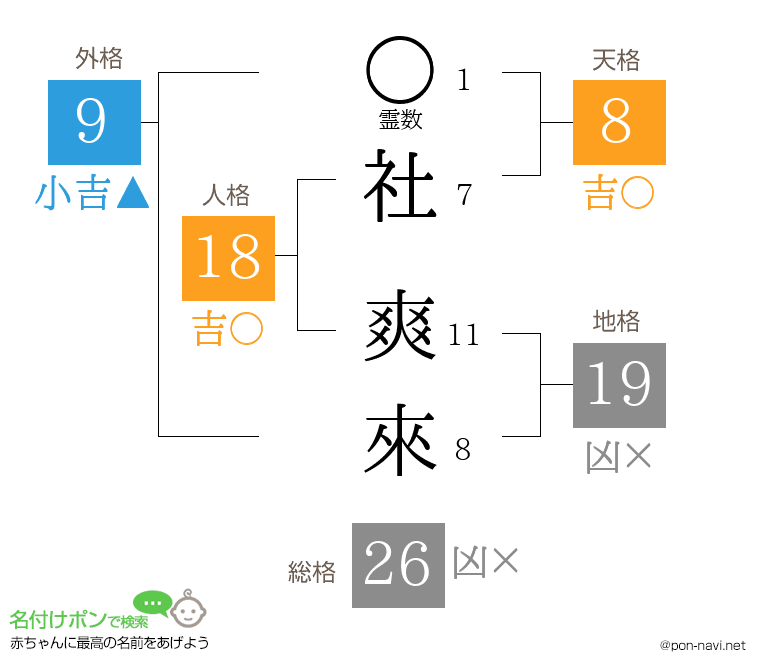 社 爽來さんの姓名判断結果