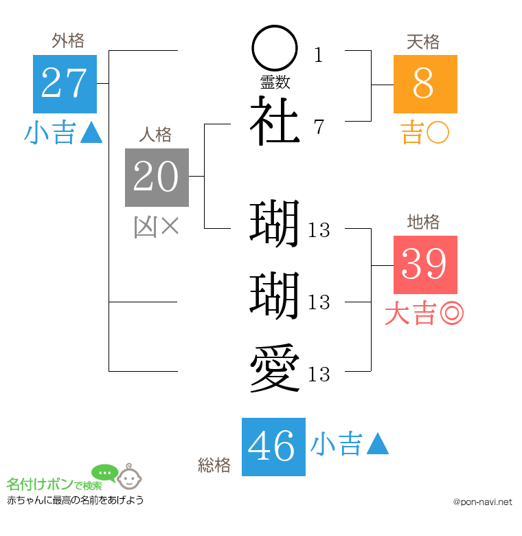 社 瑚瑚愛さんの姓名判断結果