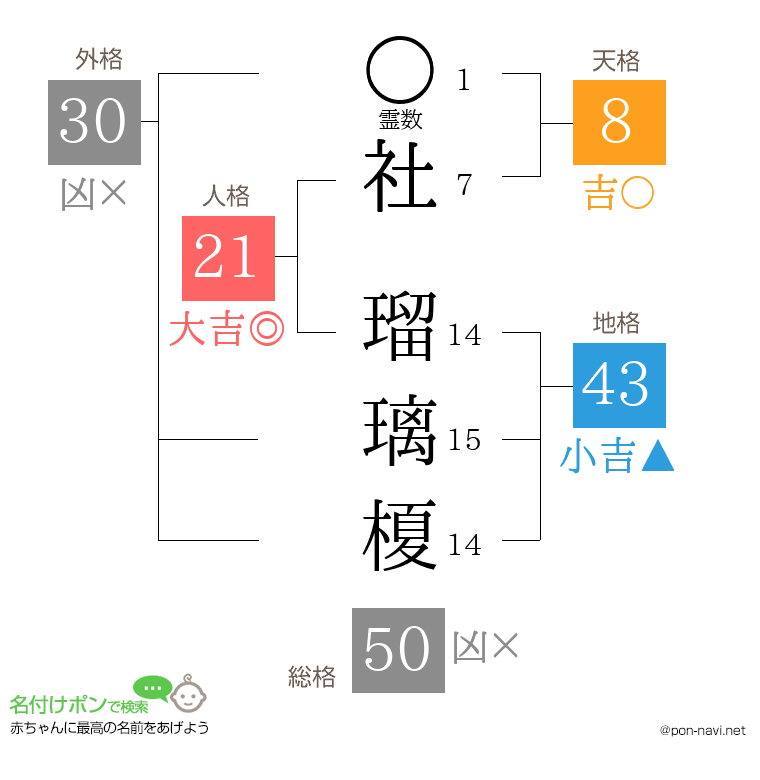 社 瑠璃榎さんの姓名判断結果