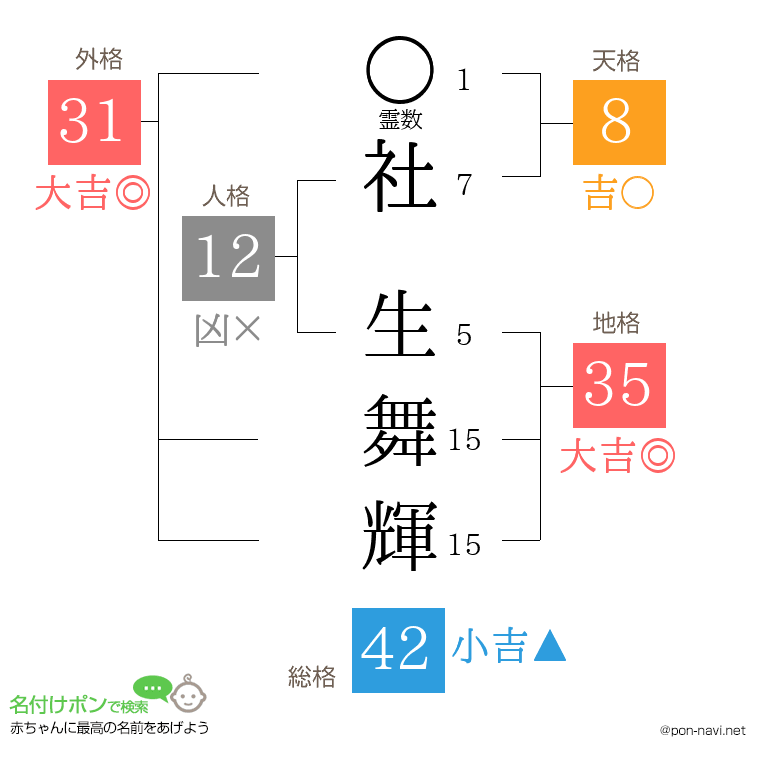 社 生舞輝さんの姓名判断結果