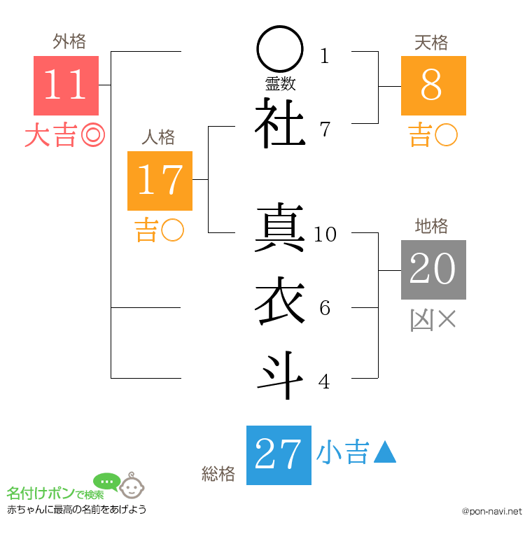 社 真衣斗さんの姓名判断結果