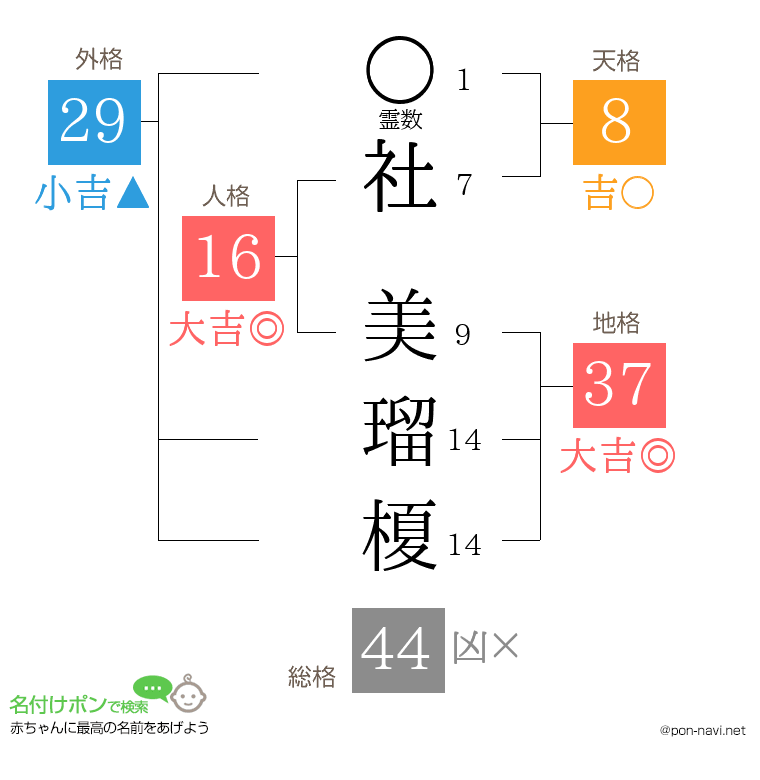 社 美瑠榎さんの姓名判断結果