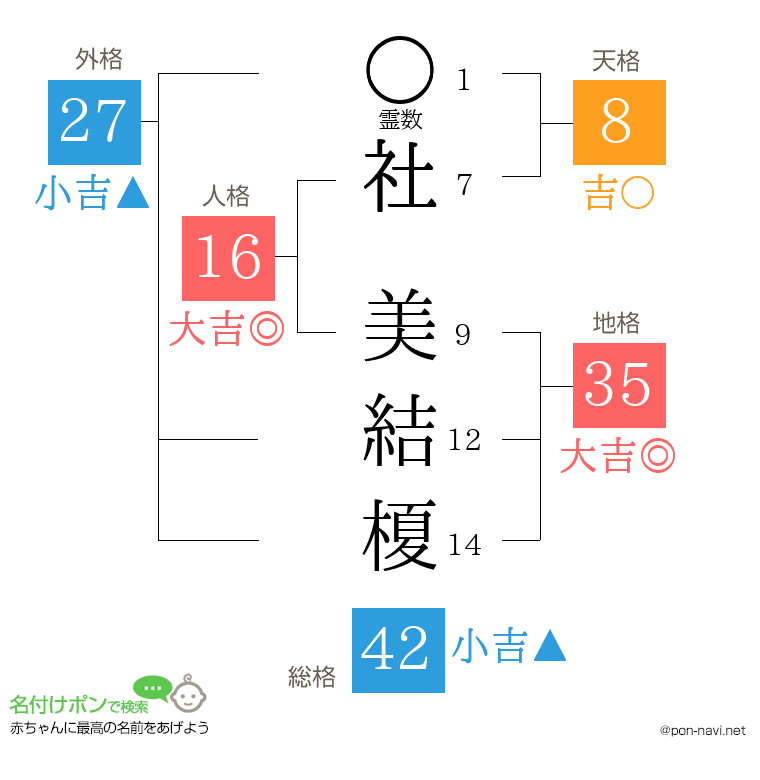 社 美結榎さんの姓名判断結果