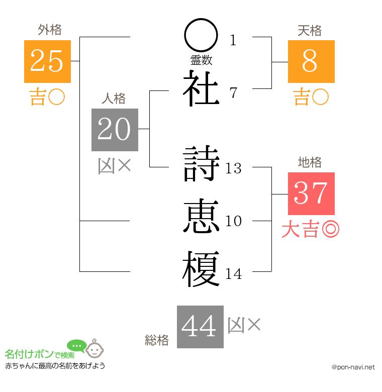社 詩恵榎さんの姓名判断結果