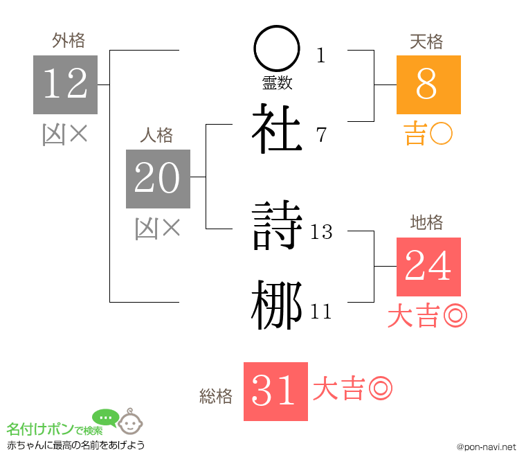 社 詩梛さんの姓名判断結果