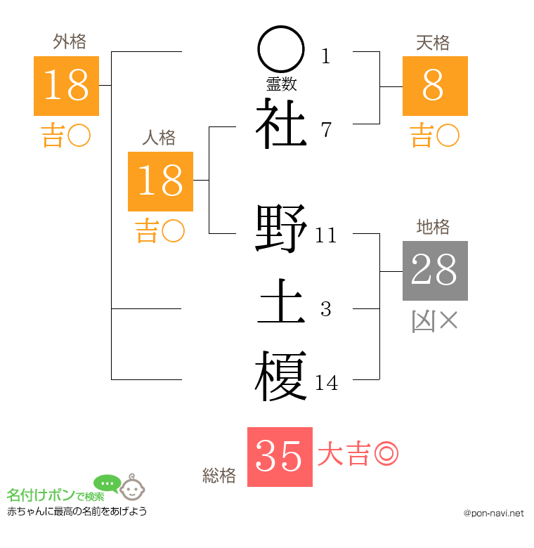 社 野土榎さんの姓名判断結果