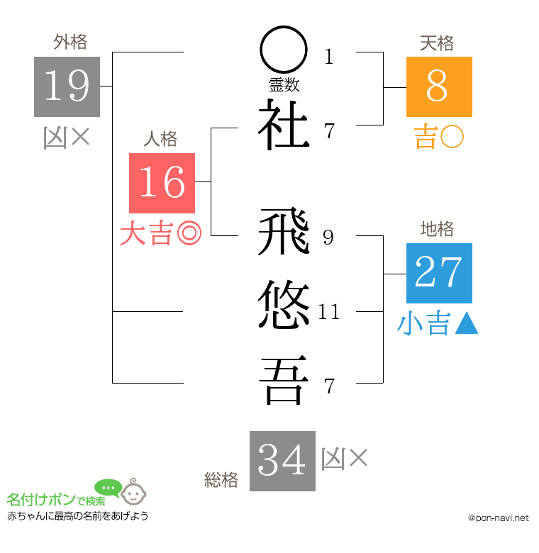 社 飛悠吾さんの姓名判断結果