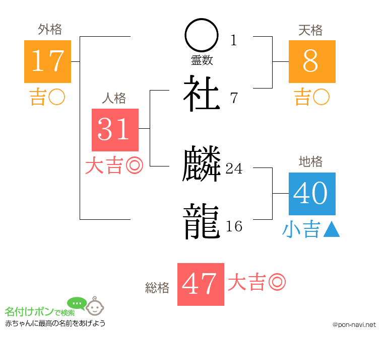 社 麟龍さんの姓名判断結果