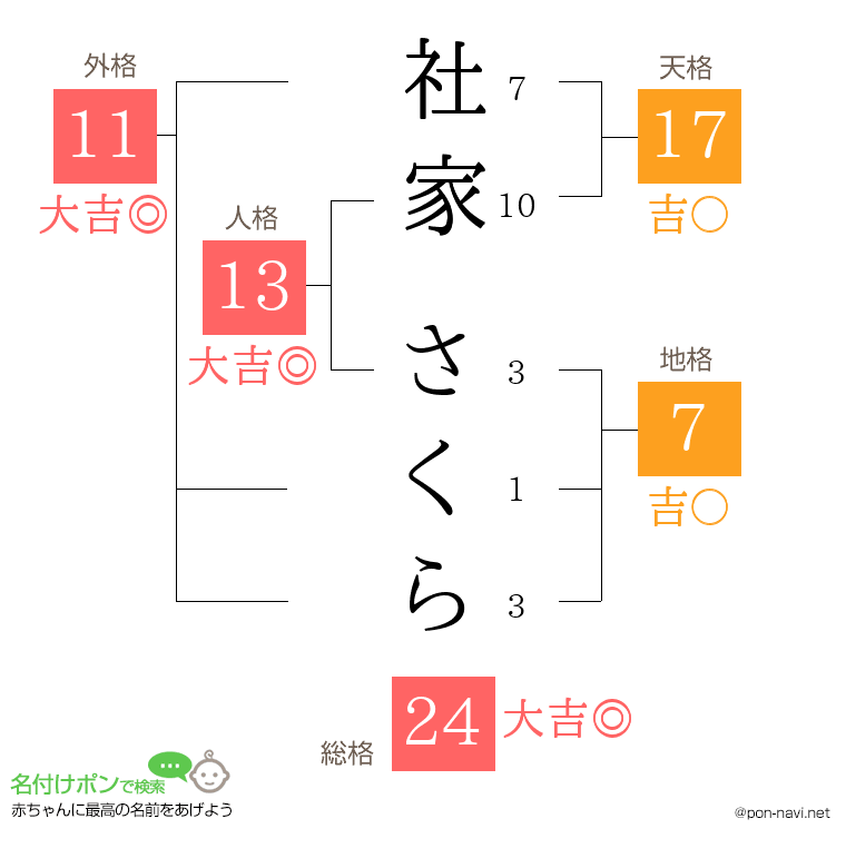 社家 さくらさんの姓名判断結果