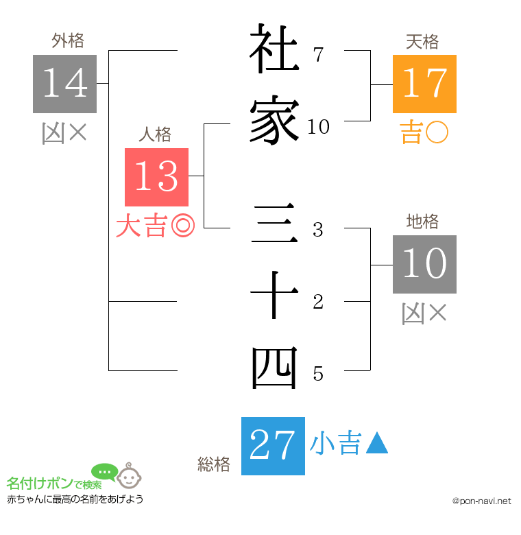 社家 三十四さんの姓名判断結果