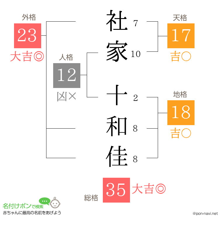 社家 十和佳さんの姓名判断結果