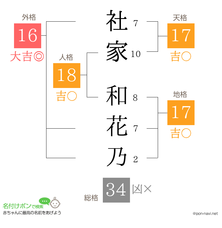 社家 和花乃さんの姓名判断結果