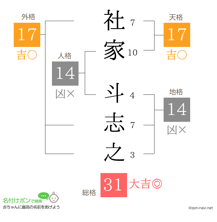 社家 斗志之さんの姓名判断結果