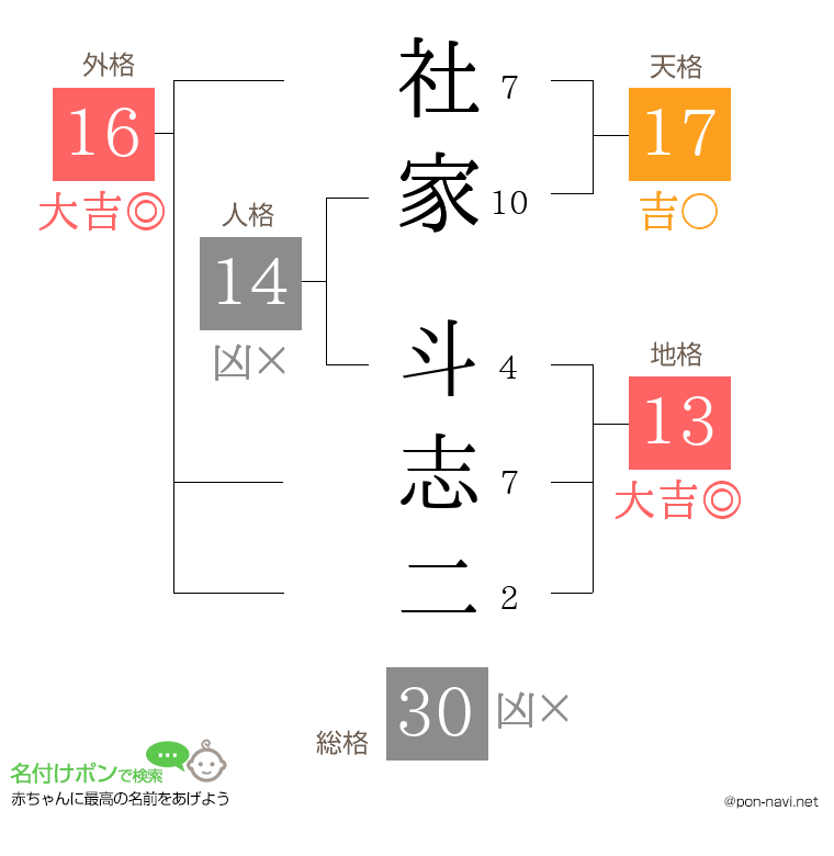 社家 斗志二さんの姓名判断結果