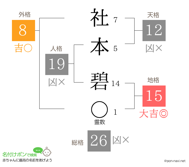 社本 碧さんの姓名判断結果